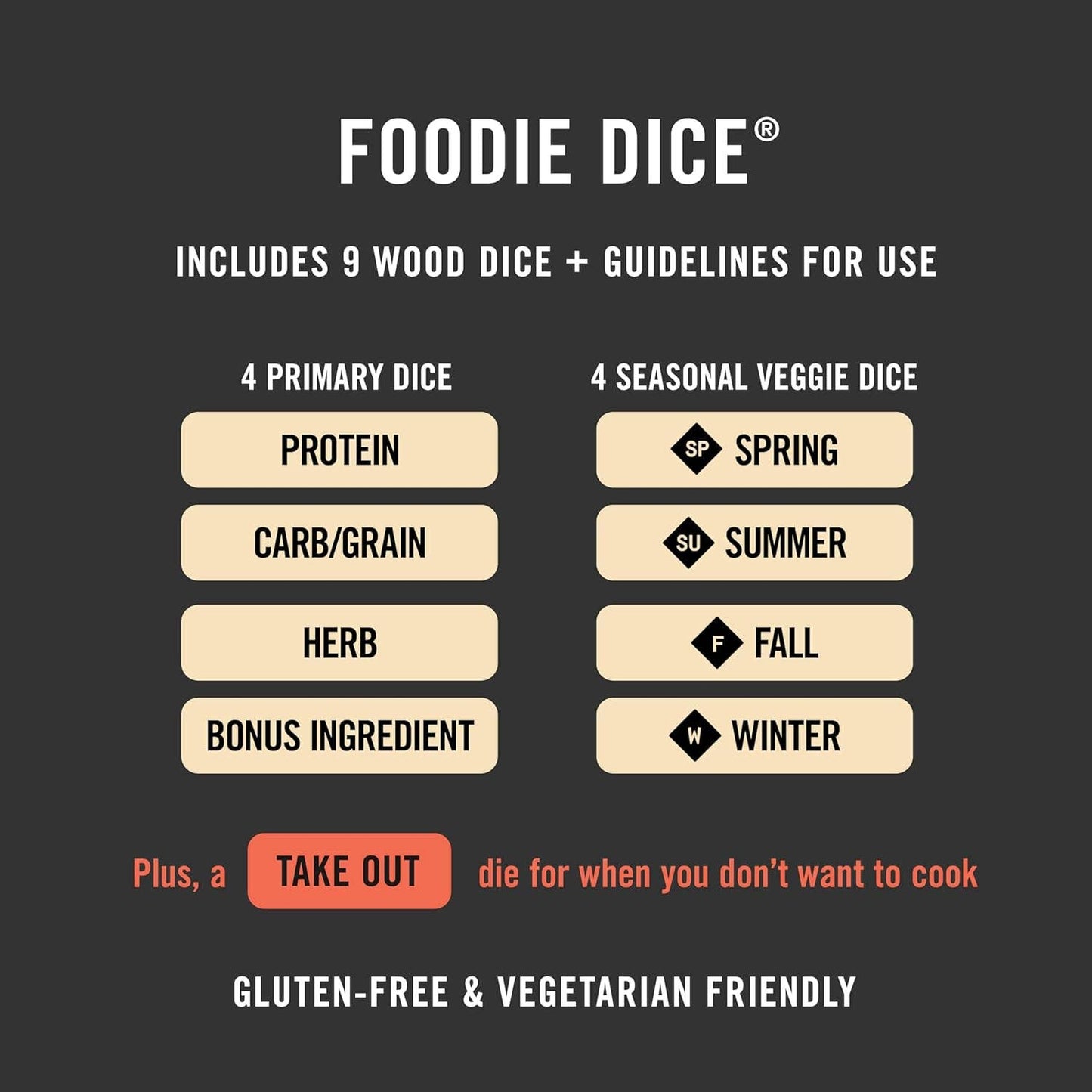 Two Tumbleweeds - Foodie Dice - New Edition